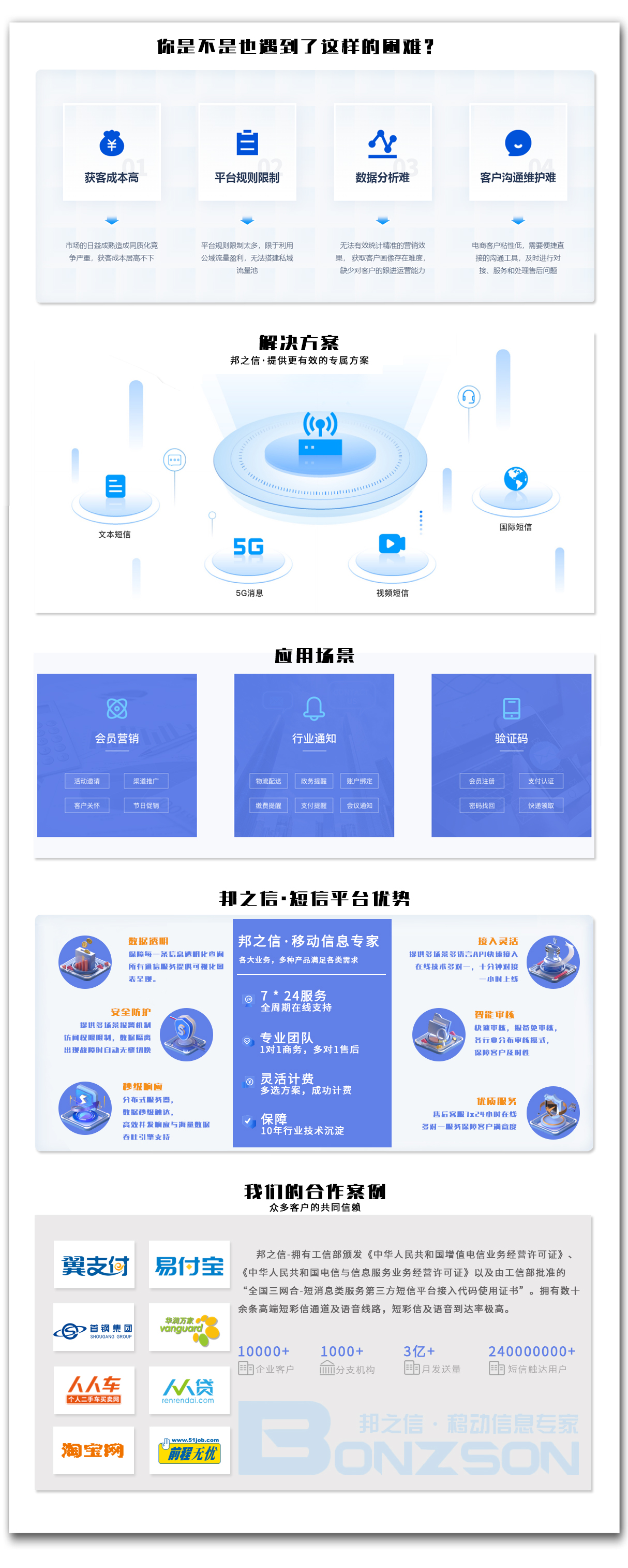 短信營銷平臺